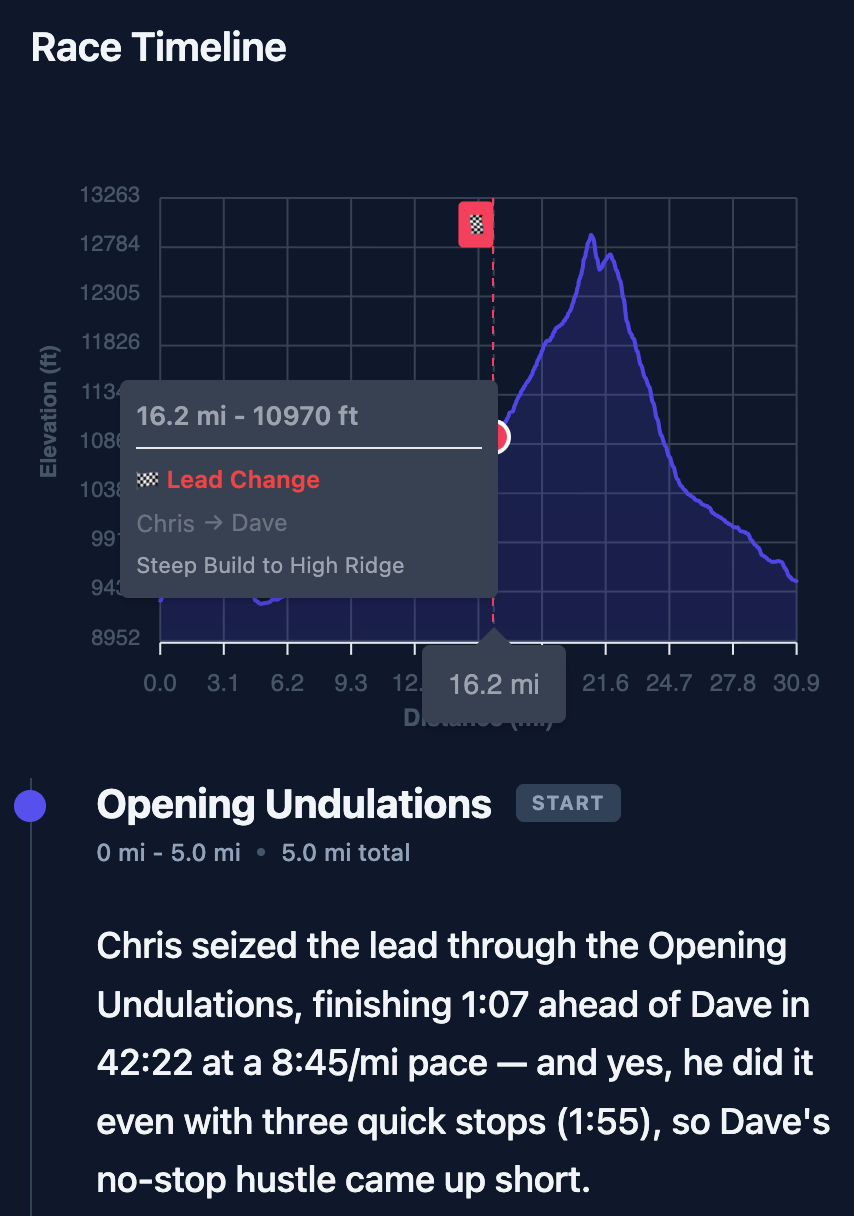 Race analysis with segment commentary and lead changes