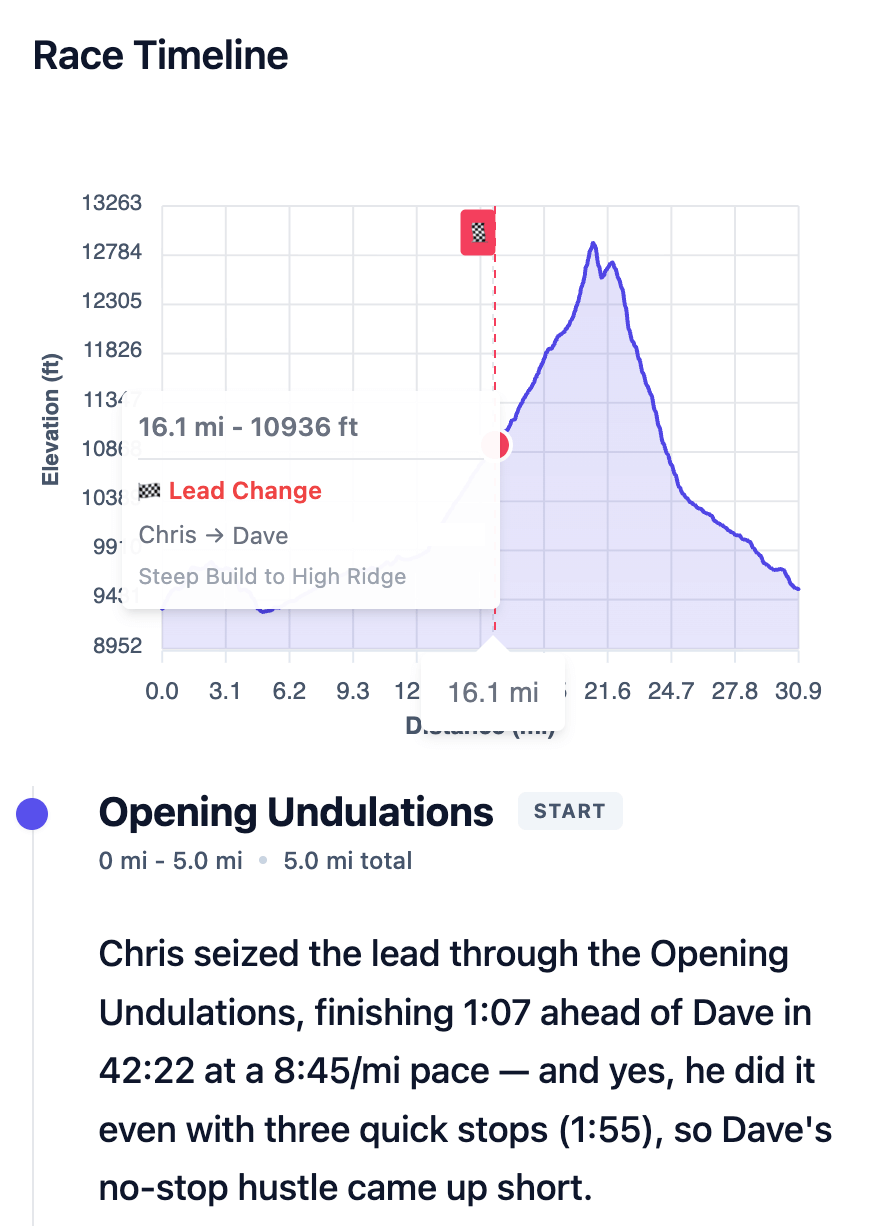 Race analysis with segment commentary and lead changes